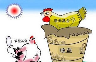 債券基金投資有訣竅 投資需抓住時機