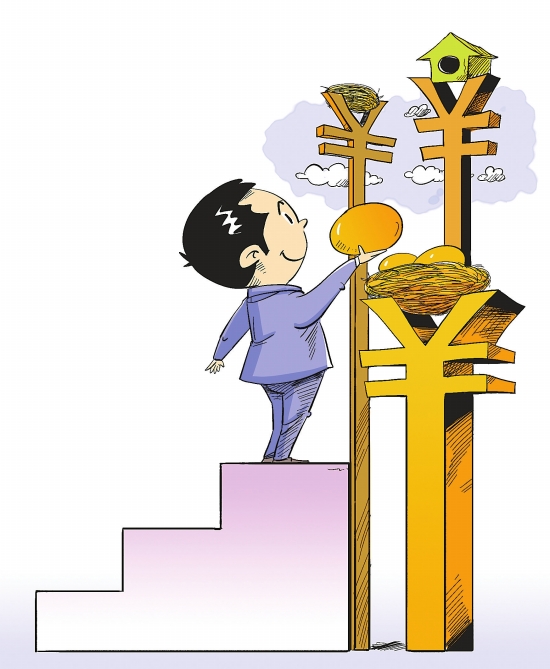 投資項目分析