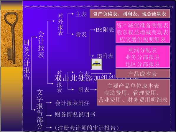不能被忽視的會計報表附注
