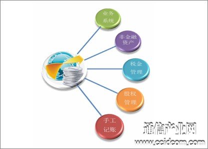 現在企業財務管理的意義