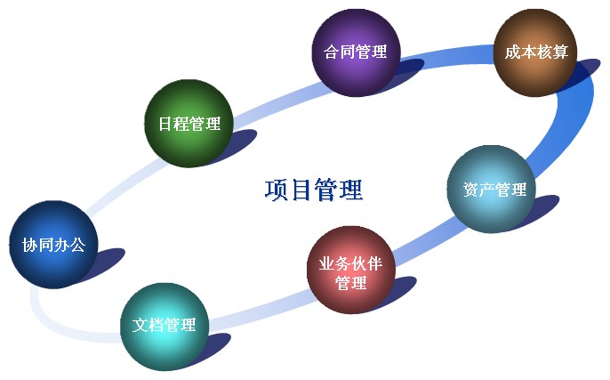 項目管理十大流程