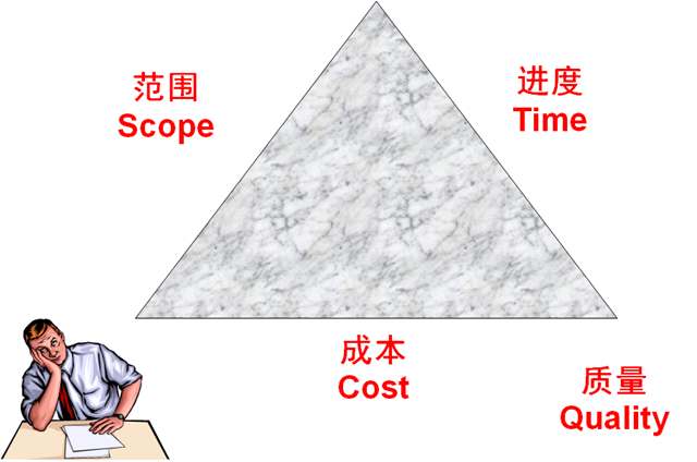 項目管理應遵循的原則