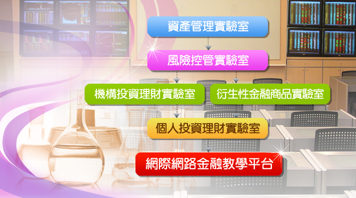 投資理財別走進這五大誤區
