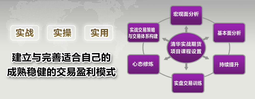 有關期貨投資的知識