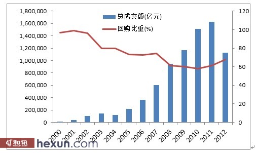 投資債券要提前做好分析工作