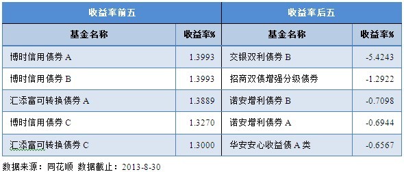 基金理財服務平臺