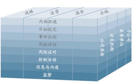 投資風險管理應該知道的知識
