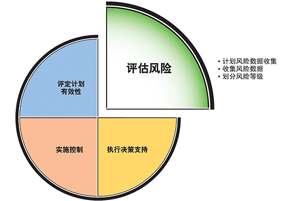 投資風險管理中的八個重點