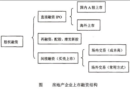 私募股權融資知識集錦