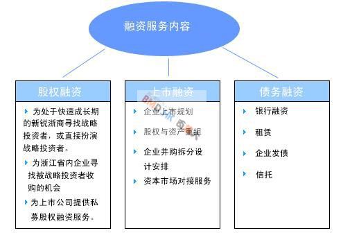 企業通過股權融資來破解資金難題