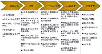 企業融資須知五要素