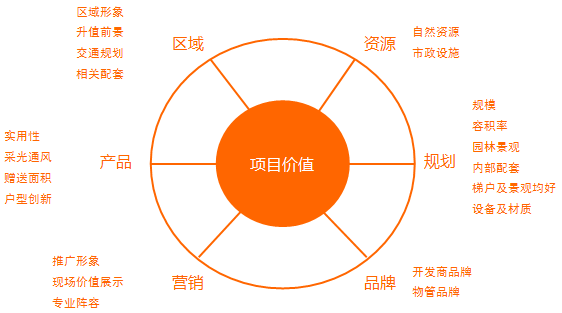 風險投資的價值評估
