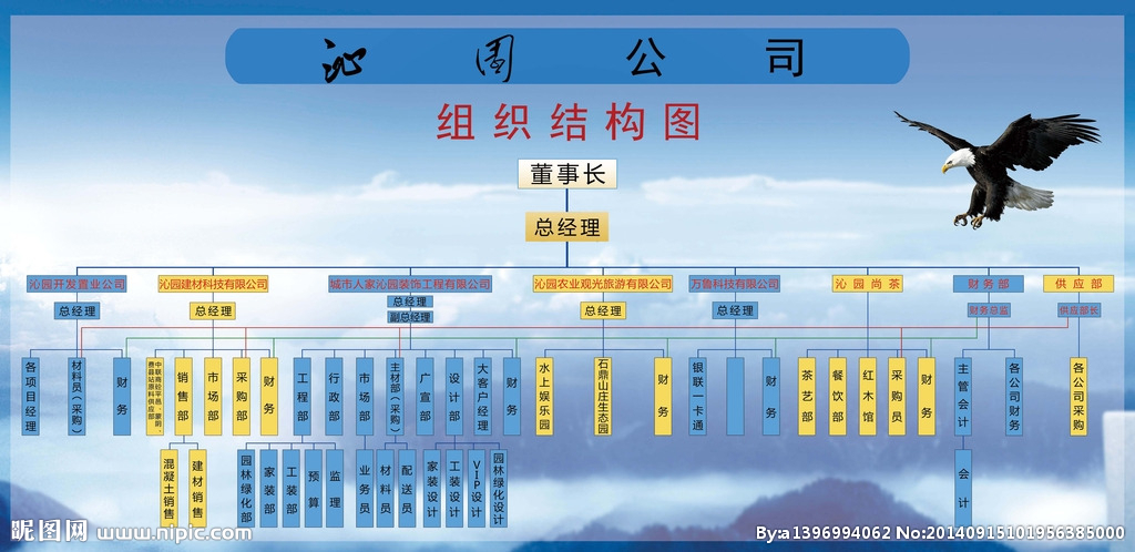 風險投資的組織形式概述