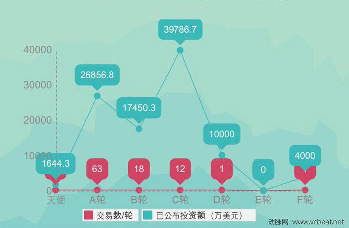互聯網醫療融資概覽.jpg