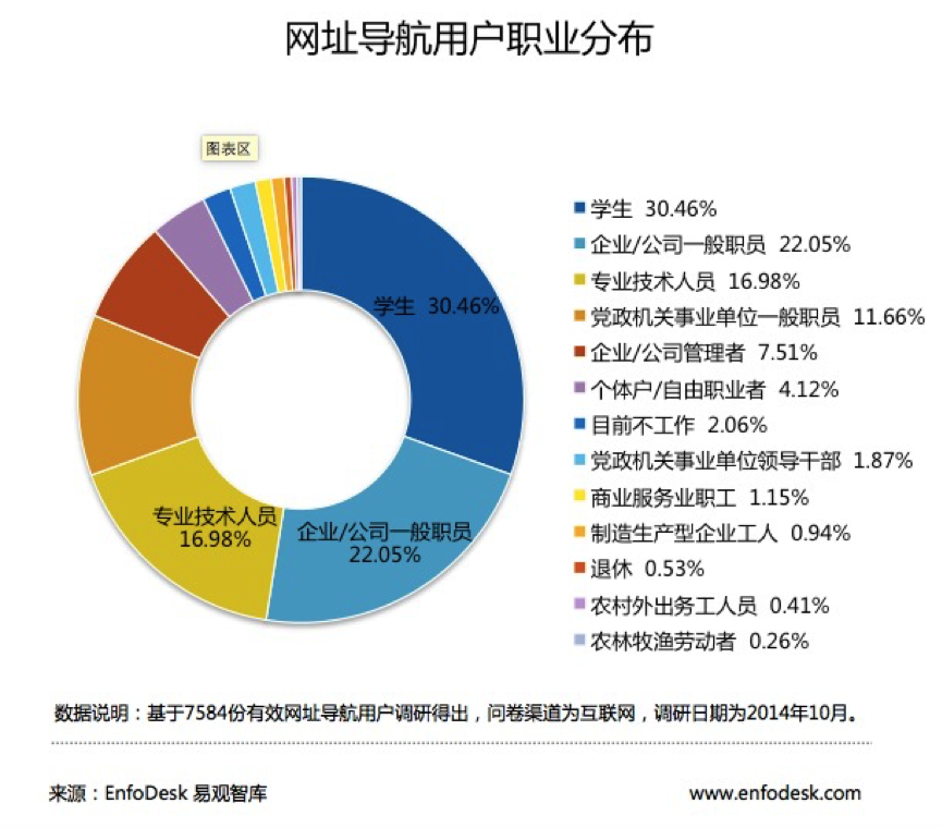 職業.png