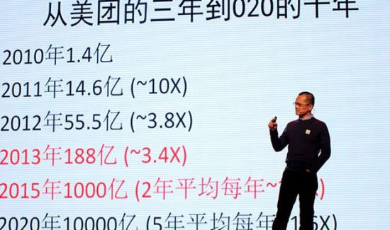 后團購時代,外賣將成為美團主戰場