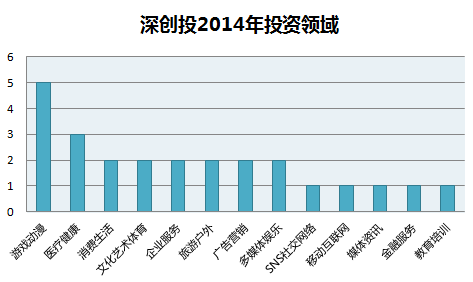 配圖-深創投2014.png
