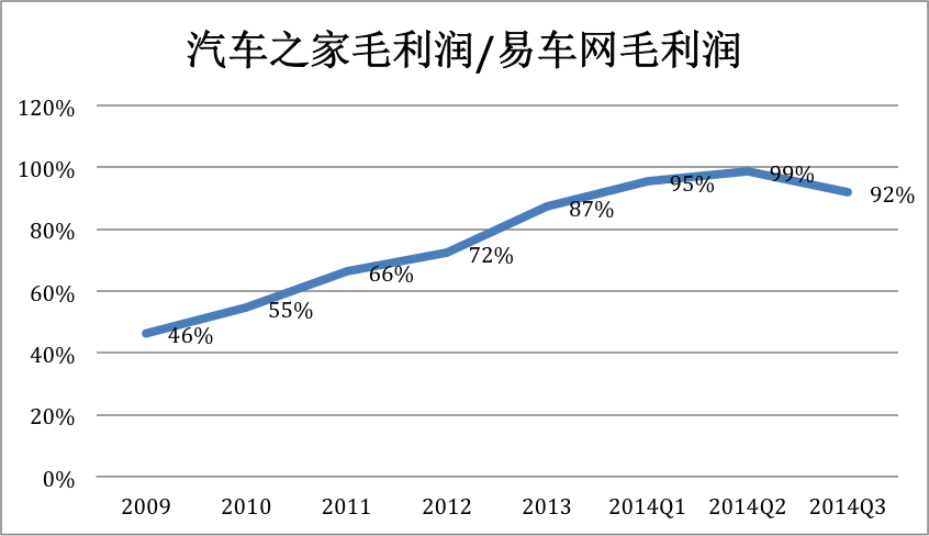 汽易三.png