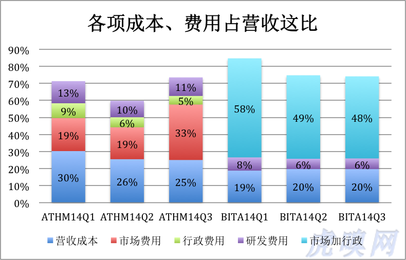 汽易四.png