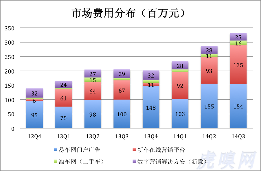 汽易七.png