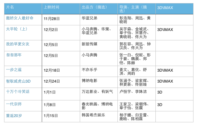 屏幕快照 2014-11-20 下午7.47.10.png