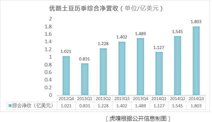 綜合凈營收.png