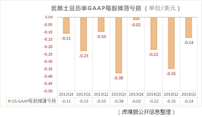 每股攤薄虧損-美國會計.png