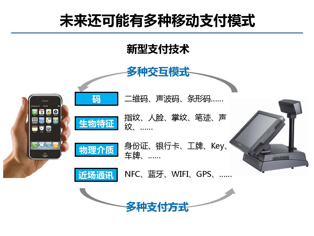 互聯網金融行業全景及展望_螞蟻金服評論_Page_06.jpg