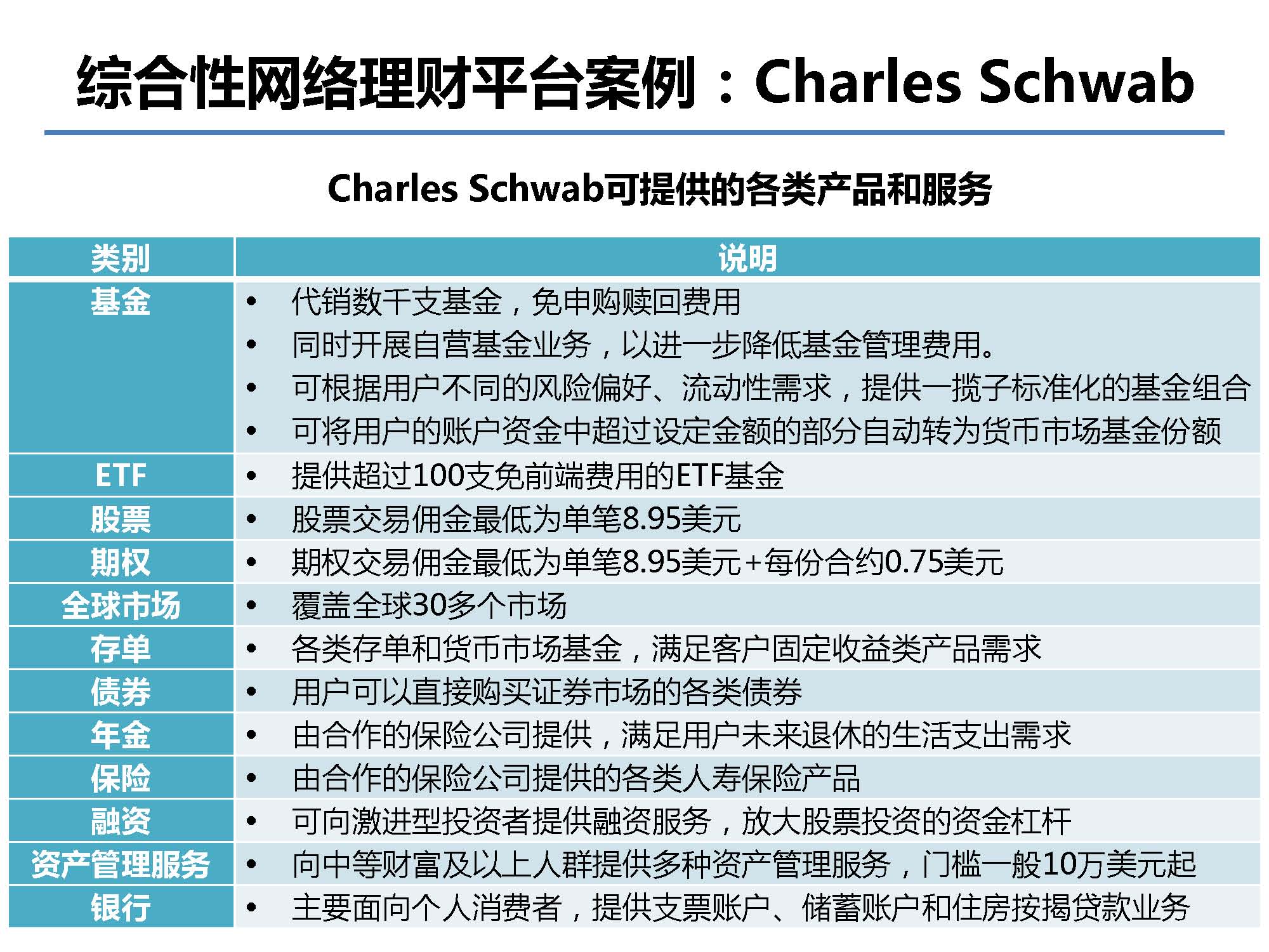 互聯網金融行業全景及展望_螞蟻金服評論_Page_32.jpg