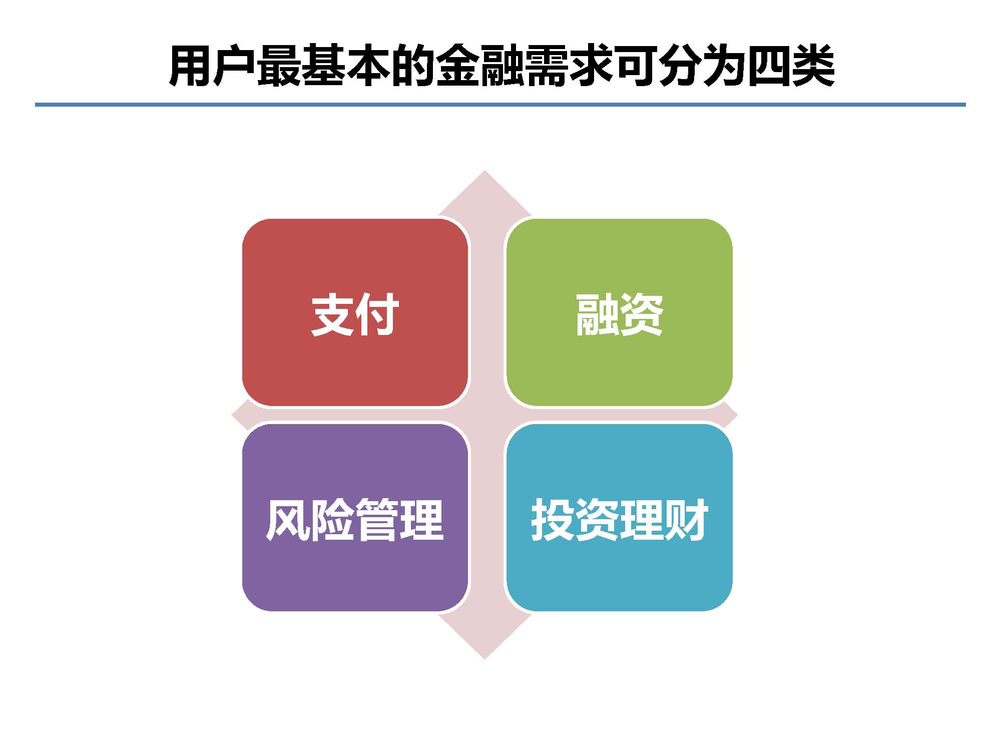 互聯網金融行業全景及展望_螞蟻金服評論_Page_03.jpg