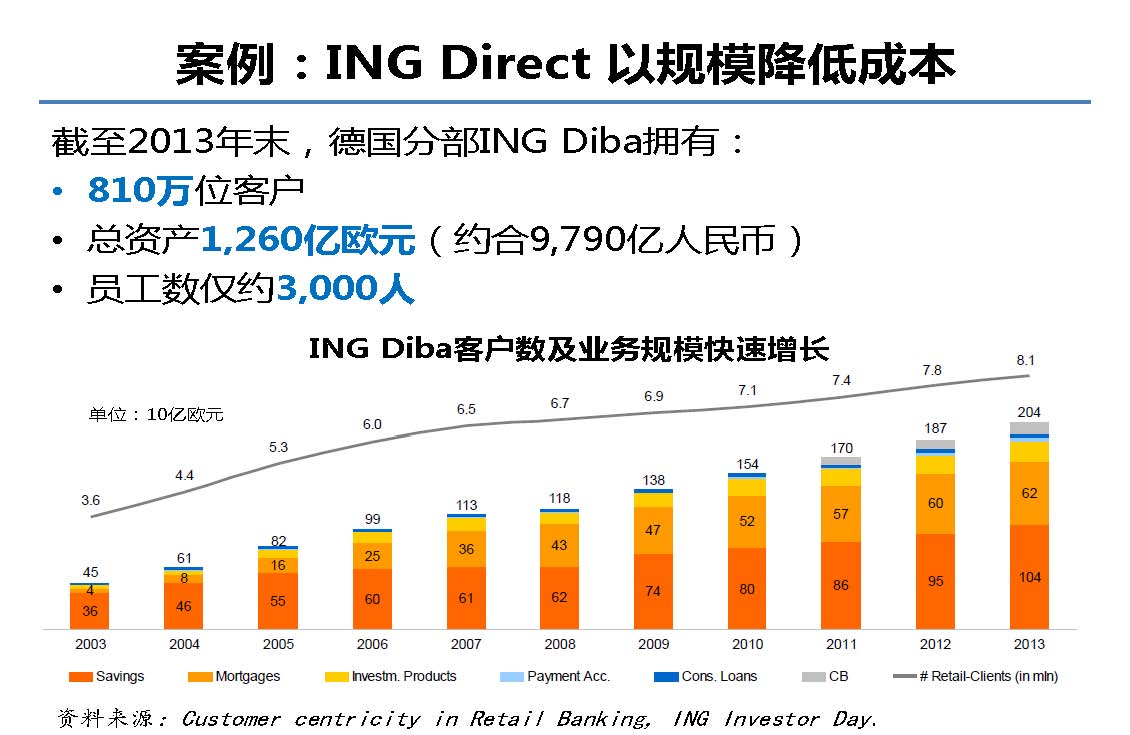 互聯網金融行業全景及展望_螞蟻金服評論_Page_14.jpg
