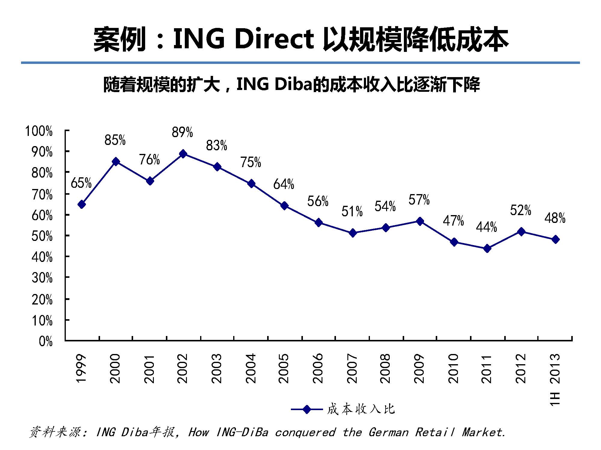互聯網金融行業全景及展望_螞蟻金服評論_Page_15.jpg