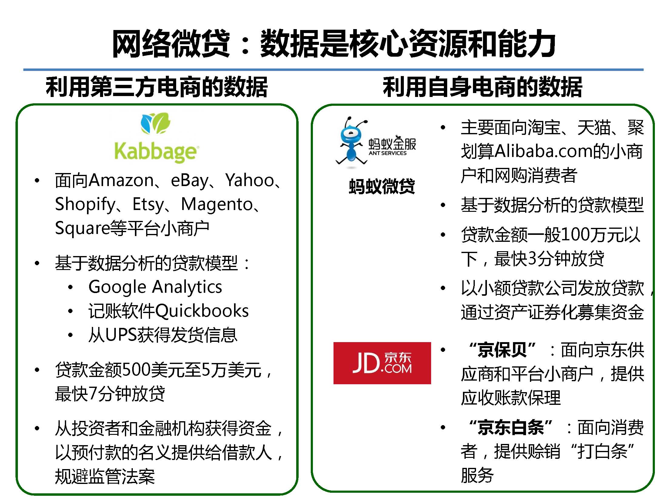 互聯網金融行業全景及展望_螞蟻金服評論_Page_26.jpg