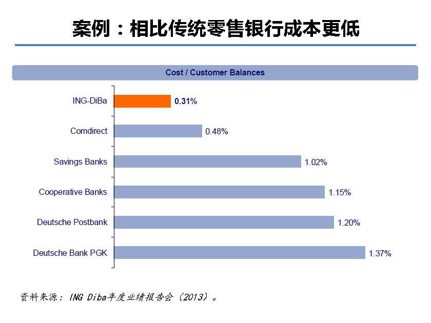 互聯網金融行業全景及展望_螞蟻金服評論_Page_16.jpg