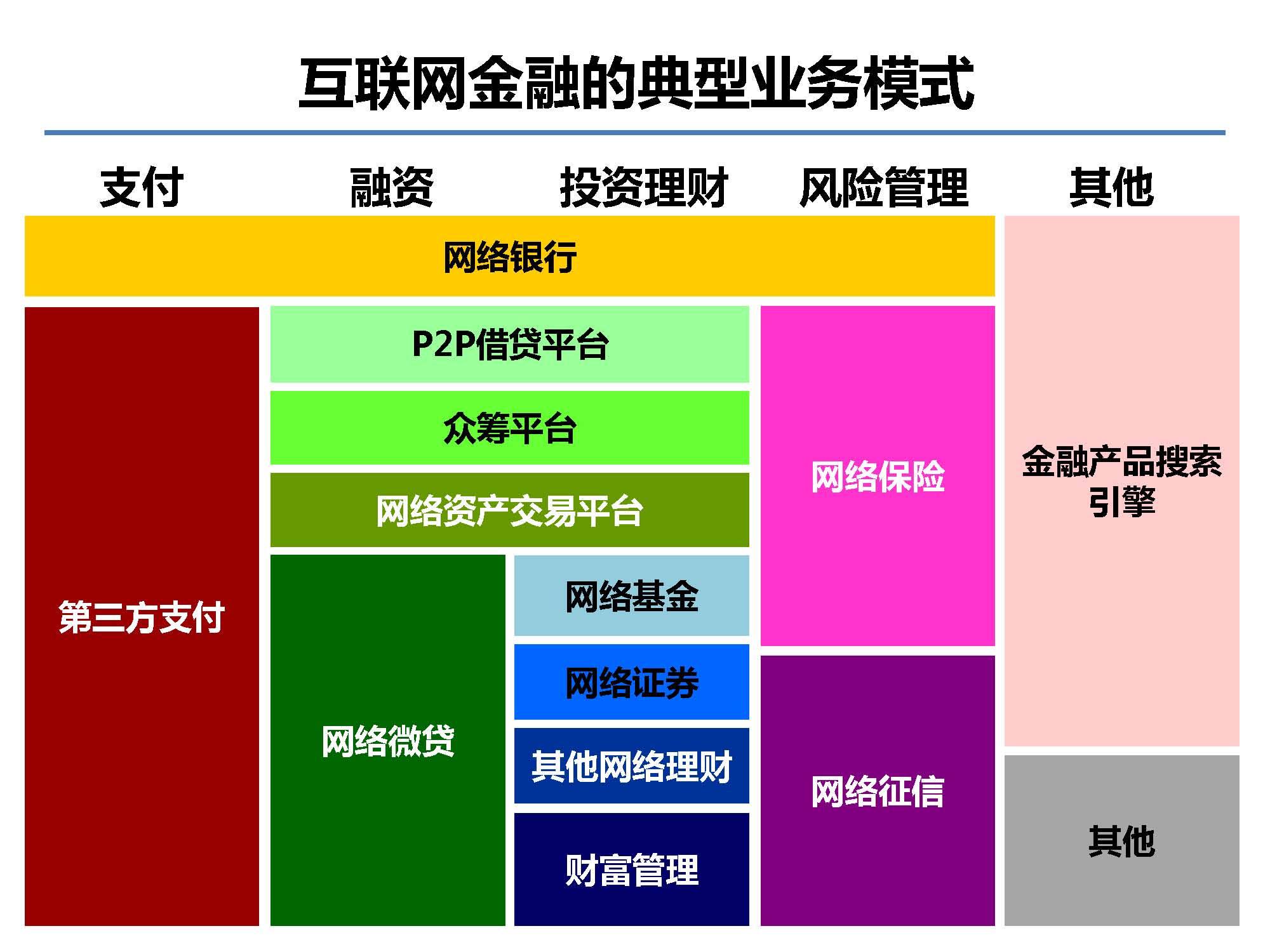 互聯網金融行業全景及展望_螞蟻金服評論_Page_04.jpg