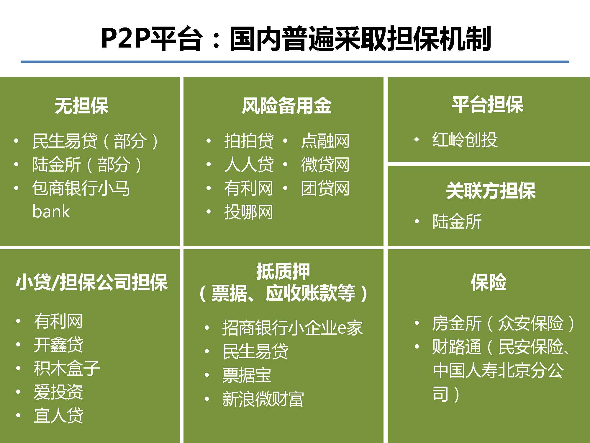 互聯網金融行業全景及展望_螞蟻金服評論_Page_22.jpg