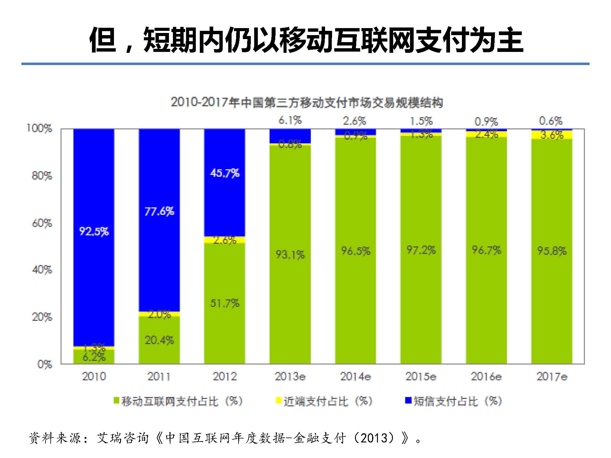 互聯網金融行業全景及展望_螞蟻金服評論_Page_07.jpg