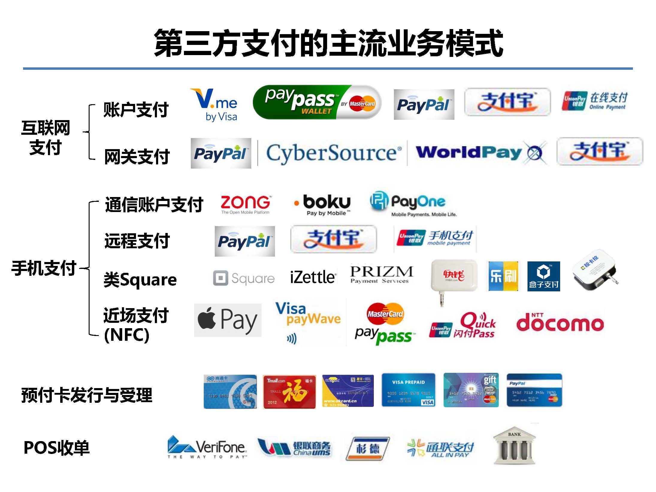 互聯網金融行業全景及展望_螞蟻金服評論_Page_05.jpg