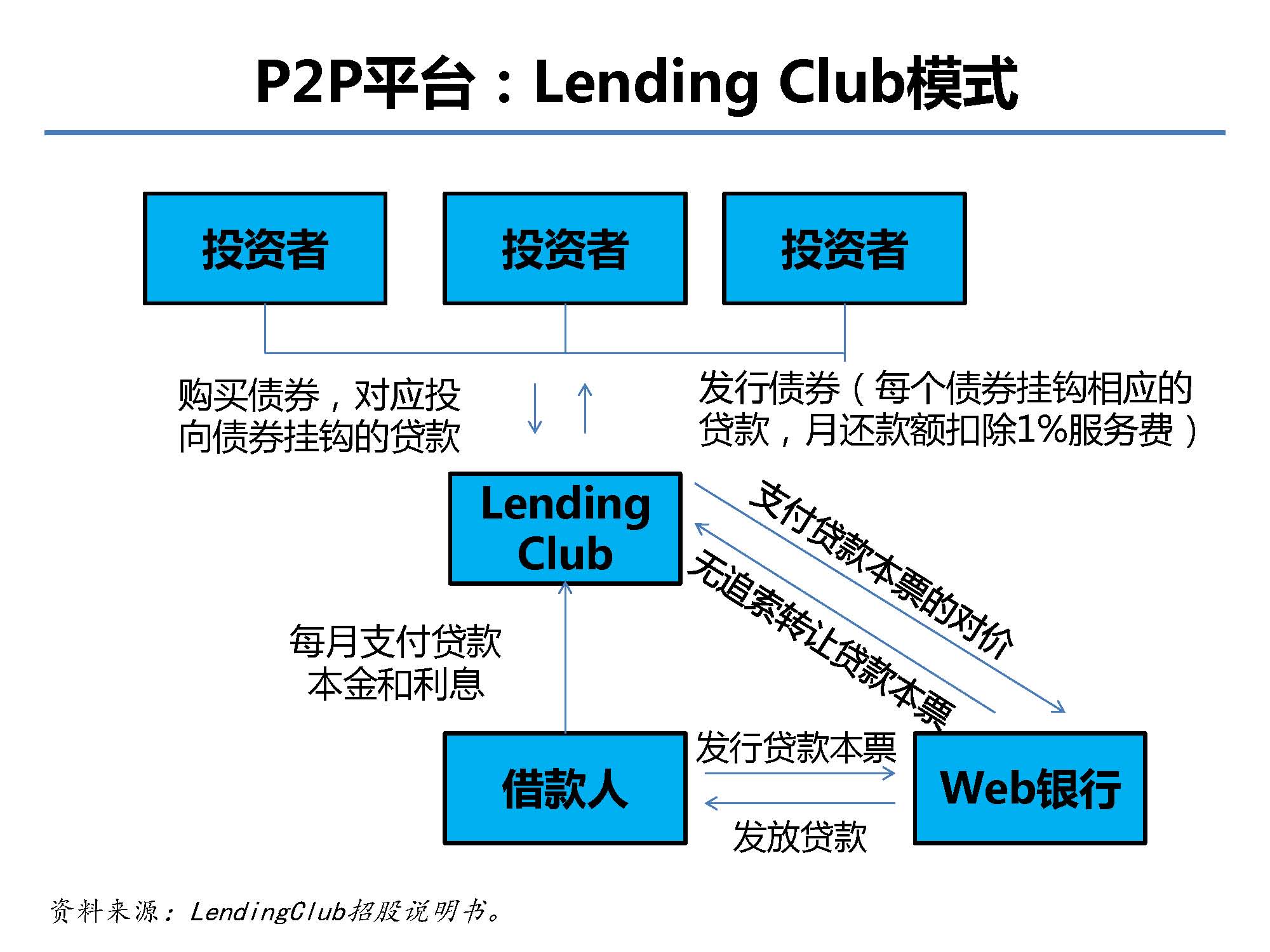 互聯網金融行業全景及展望_螞蟻金服評論_Page_20.jpg