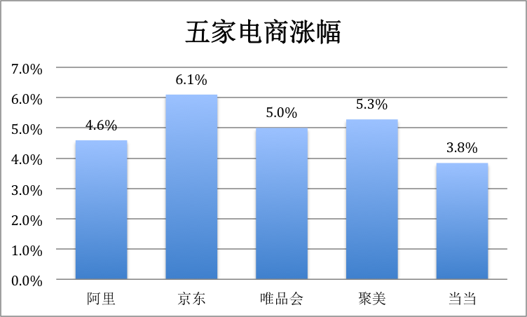 雙十一五家.png