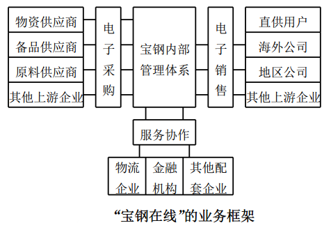 寶鋼.png