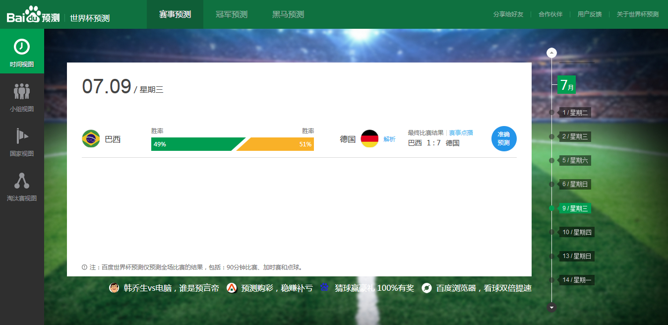 互聯網公司是如何在世界杯預測領域完勝華爾街的?